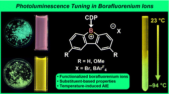 Graphical abstract: Harnessing substituent and aggregation-induced effects for color-tunable emission in borafluorenium ions