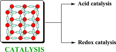 Graphical abstract: Commercial metal–organic frameworks as heterogeneous catalysts