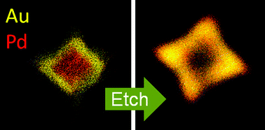 Graphical abstract: Manipulating the optical properties of symmetrically branched Au/Pd nanocrystals through interior design