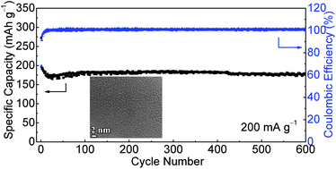 Graphical abstract: Carbon nanofibers derived from cellulose nanofibers as a long-life anode material for rechargeable sodium-ion batteries