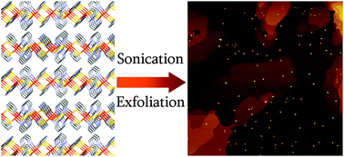 Graphical abstract: Layered structures and nanosheets of pyrimidinethiolate coordination polymers