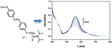 Graphical abstract: Photoresponsive ionic liquid crystals based on azobenzene guanidinium salts