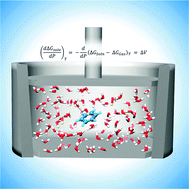 Graphical abstract: Determination of partial molar volumes from free energy perturbation theory