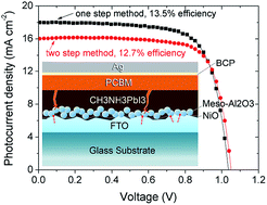 Graphical abstract: Hybrid interfacial layer leads to solid performance improvement of inverted perovskite solar cells