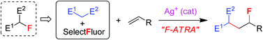 Graphical abstract: Formal fluorine atom transfer radical addition: silver-catalyzed carbofluorination of unactivated alkenes with ketones in aqueous solution