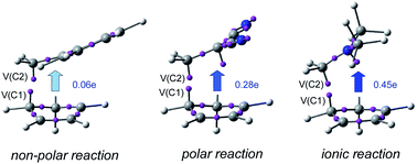 Graphical abstract: A new C–C bond formation model based on the quantum chemical topology of electron density