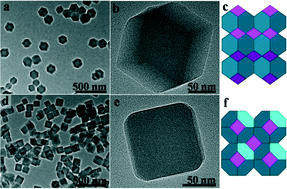 Graphical abstract: Facet-dependent catalytic activity of ZIF-8 nanocubes and rhombic dodecahedra based on tracing substrate diffusion in pores by SERS: a case study for surface catalysis of MOFs