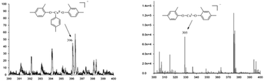 Graphical abstract: Ligand free copper(i)-catalyzed synthesis of diaryl ether with Cs2CO3via a free radical path