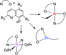 Graphical abstract: Comparing a series of 8-quinolinolato complexes of aluminium, titanium and zinc as initiators for the ring-opening polymerization of rac-lactide