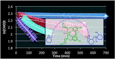 Graphical abstract: Ring-opening polymerization of cyclohexene oxide using aluminum amine–phenolate complexes