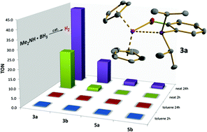 Graphical abstract: Titanocene(iii) complexes with 2-phosphinoaryloxide ligands for the catalytic dehydrogenation of dimethylamine borane