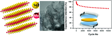 Graphical abstract: Few-layered MoSe2 nanosheets as an advanced electrode material for supercapacitors