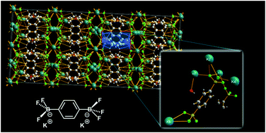 Graphical abstract: Organotrifluoroborates as attractive self-assembling systems: the case of bifunctional dipotassium phenylene-1,4-bis(trifluoroborate)