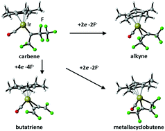 Graphical abstract: A (pentafluoroethyl)(trifluoromethyl)carbene complex of iridium and reductive activation of its sp3 α, β, and γ carbon–fluorine bonds to give perfluoro-2-butyne, perfluoro-1,2,3-butatriene and perfluoro-1-irida-2-methyl-2-cyclobutene) complexes