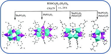 Graphical abstract: Monoorganoantimony(v) phosphonates and phosphoselininates