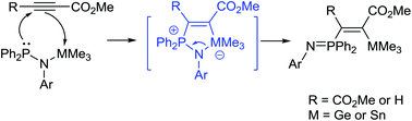 Graphical abstract: Amino group combined P/Ge and P/Sn Lewis pairs: synthesis and dipolar addition reactions to alkyne and aldehyde molecules