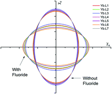 Graphical abstract: Substituent effects on fluoride binding by lanthanide complexes of DOTA-tetraamides