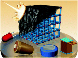 Graphical abstract: Metal–organic frameworks and their derived nanostructures for electrochemical energy storage and conversion