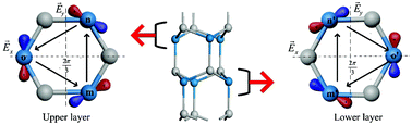 Graphical abstract: Geometry strategy for engineering the recombination possibility of excitons in nanowires