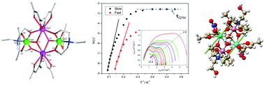 Graphical abstract: Single-molecule magnetism in {CoIII2DyIII2}-amine-polyalcohol-acetylacetonate complexes: effects of ligand replacement at the DyIII sites on the dynamics of magnetic relaxation