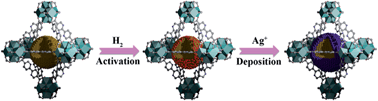 Graphical abstract: Seed-mediated growth of MOF-encapsulated Pd@Ag core–shell nanoparticles: toward advanced room temperature nanocatalysts