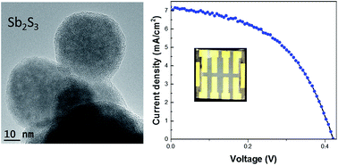 Graphical abstract: Colloidal Sb2S3 nanocrystals: synthesis, characterization and fabrication of solid-state semiconductor sensitized solar cells