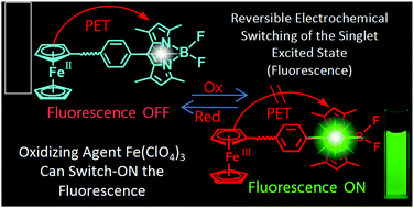 Graphical abstract: Preparation of Bodipy–ferrocene dyads and modulation of the singlet/triplet excited state of bodipy via electron transfer and triplet energy transfer