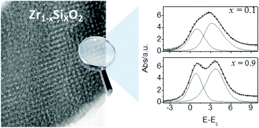 Graphical abstract: Understanding the Zr and Si interdispersion in Zr1−xSixO2 mesoporous thin films by using FTIR and XANES spectroscopy