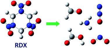 Graphical abstract: In silico kinetics of alkaline hydrolysis of 1,3,5-trinitro-1,3,5-triazinane (RDX): M06-2X investigation