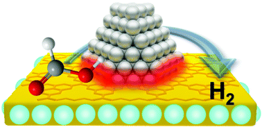 Graphical abstract: Activating Pd nanoparticles on sol–gel prepared porous g-C3N4/SiO2via enlarging the Schottky barrier for efficient dehydrogenation of formic acid