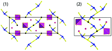 Graphical abstract: Syntheses, structures, and properties of sulfides constructed by SbS4 teeter-totter polyhedra: Ba3La4Ga2Sb2S15 and BaLa3GaSb2S10