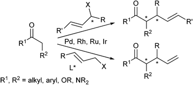 Graphical abstract: Non-stabilized enolates – versatile nucleophiles in transition metal-catalysed allylic alkylations