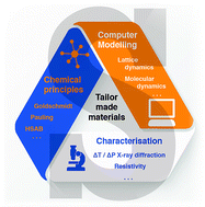 Graphical abstract: Organised chaos: entropy in hybrid inorganic–organic systems and other materials