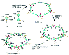 Graphical abstract: A quaternary-ammonium-functionalized covalent organic framework for anion conduction