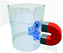 Graphical abstract: Fe3O4@HKUST-1 and Pd/Fe3O4@HKUST-1 as magnetically recyclable catalysts prepared via conversion from a Cu-based ceramic