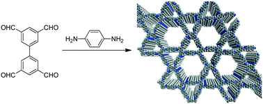 Graphical abstract: Construction of two heteropore covalent organic frameworks with Kagome lattices