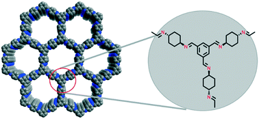 Graphical abstract: Flexible monomer-based covalent organic frameworks: design, structure and functions