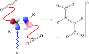 Graphical abstract: Inducing chemical reactivity on specific sites of a molecule using the Coulomb interaction exerted by a low energy electron