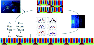 Graphical abstract: Optimizing self-consistent field theory block copolymer models with X-ray metrology