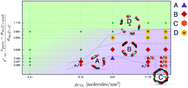 Graphical abstract: CO2 packing polymorphism under confinement in cylindrical nanopores