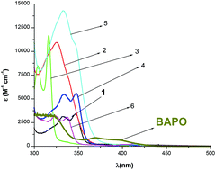 Graphical abstract: Carbazole-based compounds as photoinitiators for free radical and cationic polymerization upon near visible light illumination