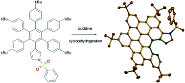 Graphical abstract: Unexpected formation of [5]helicenes from hexaarylbenzenes containing pyrrole moieties