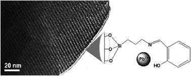 Graphical abstract: Schiff base-functionalized mesoporous silicas (MCM-41, HMS) as Pb(ii) adsorbents