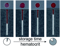 Graphical abstract: Determination of sample stability for whole blood parameters using formal experimental design