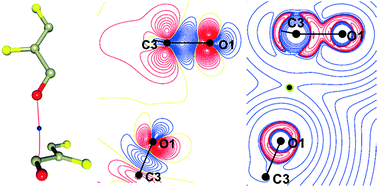 Graphical abstract: Characterization of the short O [[double bond, length as m-dash]] C⋯O [[double bond, length as m-dash]] C π-hole tetrel bond in the solid state