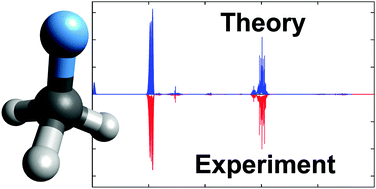 Graphical abstract: The rotation–vibration spectrum of methyl fluoride from first principles