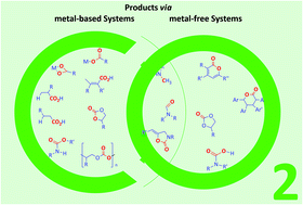 Graphical abstract: Current advances in the catalytic conversion of carbon dioxide by molecular catalysts: an update