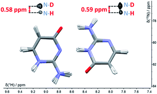 Graphical abstract: Proton transfer in guanine–cytosine base pair analogues studied by NMR spectroscopy and PIMD simulations