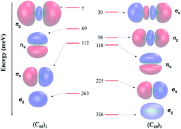 Graphical abstract: Model potential study of non-valence correlation-bound anions of (C60)n clusters: the role of electric field-induced charge transfer