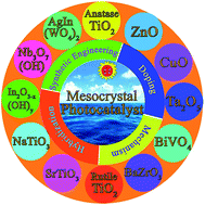 Graphical abstract: Mesocrystals for photocatalysis: a comprehensive review on synthesis engineering and functional modifications